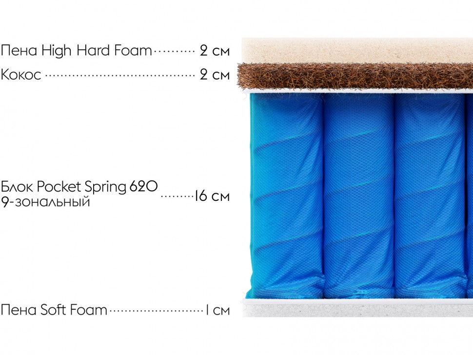 Матрас Status Ultra SX 24