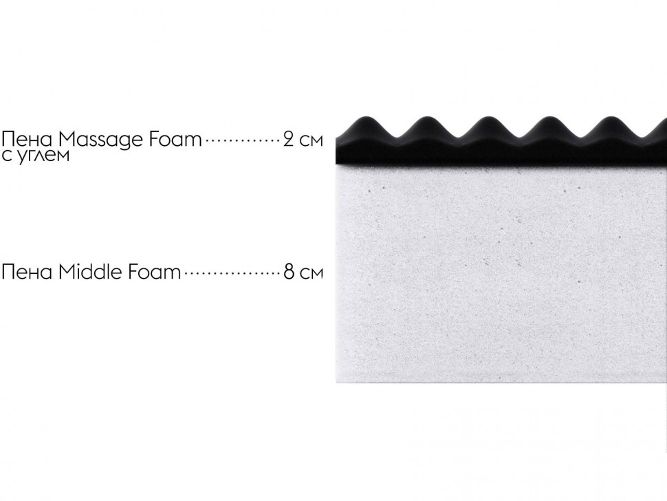 Матрас Фест 10 / First 10