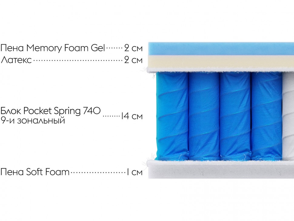Пружинный матрас Comfort SL 23 memory