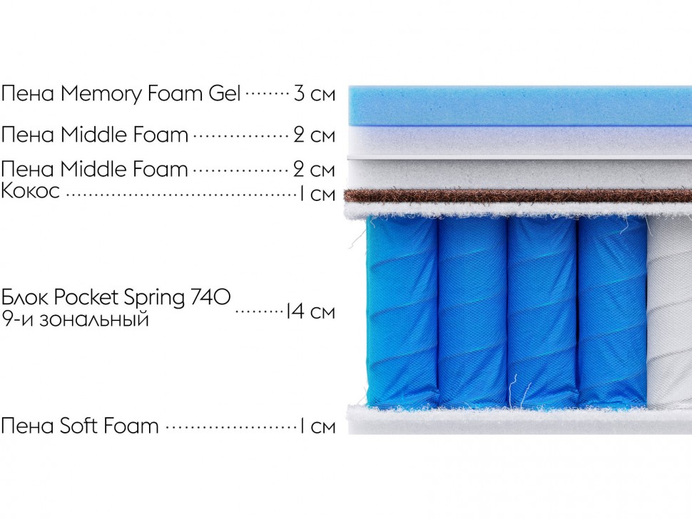 Пружинный матрас Comfort S 27 top