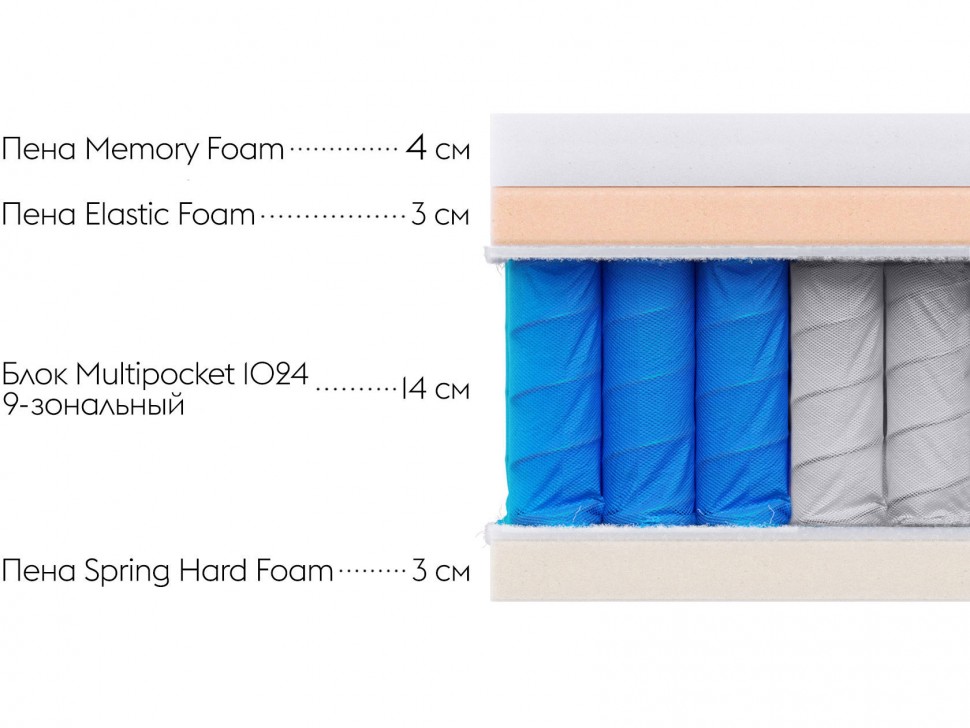 Матрас Статус С 26 мемори / Status S 26 memory